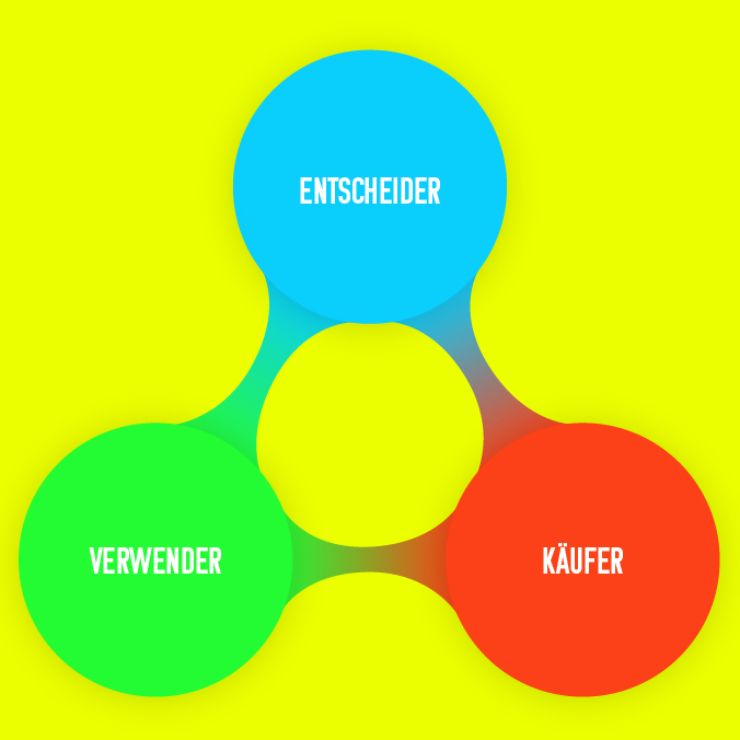 zielgruppe-familienmarketing-entscheider Familienmarketing Käufer Verwender