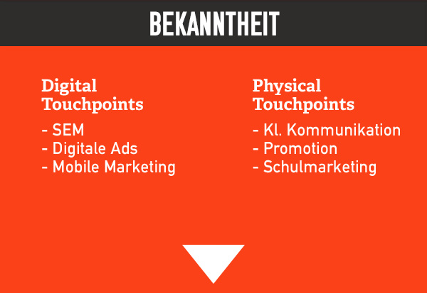 zielgruppe-familienmarketing-kommunikation-bekanntheit-mobile Familienmarketing Customer Journey Bekanntheit