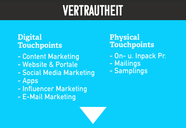zielgruppe-familienmarketing-kommunikation-vertrautheit-mobile Familienmarketing Customer Journey Vertrautheit