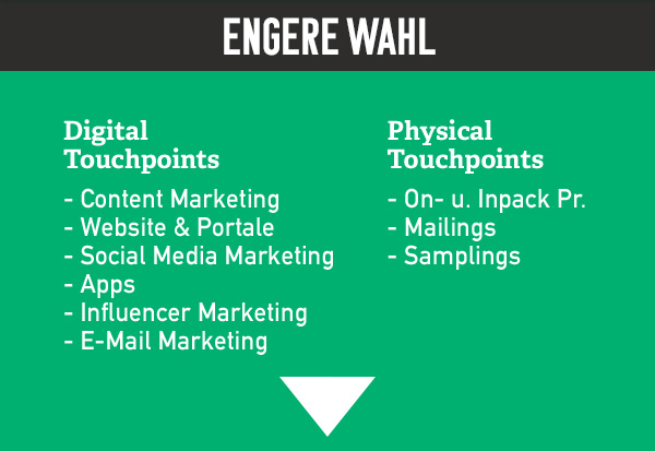 zielgruppe-familienmarketing-kommunikation-wahl-mobile Familienmarketing Customer Journey engere Wahl